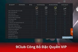 ảnh đại diện 9Club Công Bố Đặc Quyền VIP